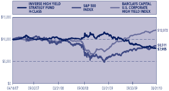 (PERFORMANCE GRAPH)