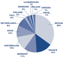 (PIE CHART)