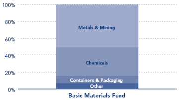 (PERFORMANCE GRAPH)