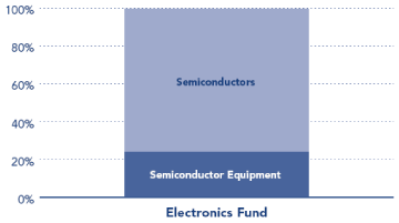 (PERFORMANCE GRAPH)