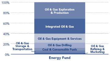 (PERFORMANCE GRAPH)