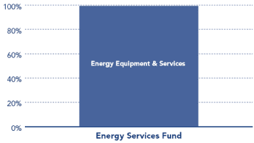 (PERFORMANCE GRAPH)