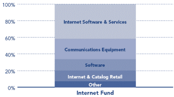 (PERFORMANCE GRAPH)