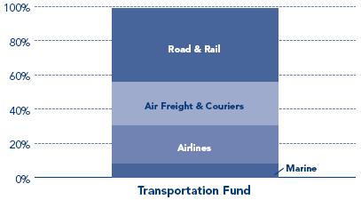 (PERFORMANCE GRAPH)