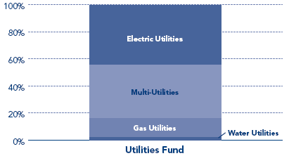 (PERFORMANCE GRAPH)