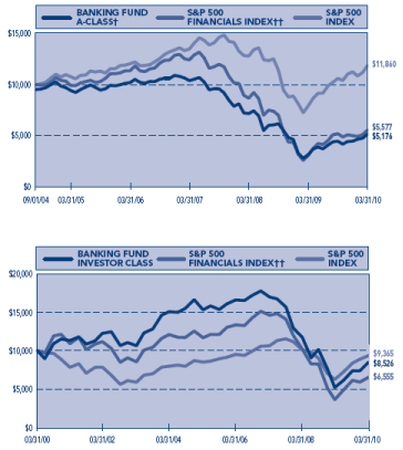 (PERFORMANCE GRAPH)