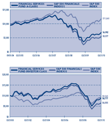 (PERFORMANCE GRAPH)