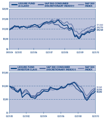 (PERFORMANCE GRAPH)