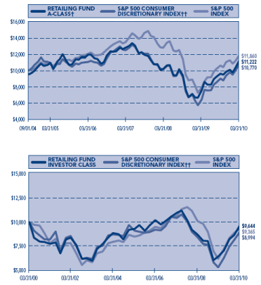 (PERFORMANCE GRAPH)