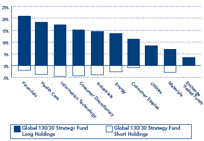 (PERFORMANCE GRAPH)