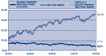 (PERFORMANCE GRAPH)