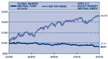 (PERFORMANCE GRAPH)