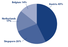 (PIE CHART)