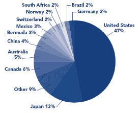 (PIE CHART)