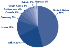 (PIE CHART)