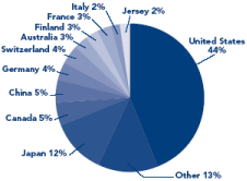 (PIE CHART)