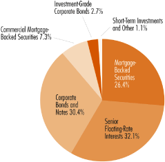 (PIE CHART)