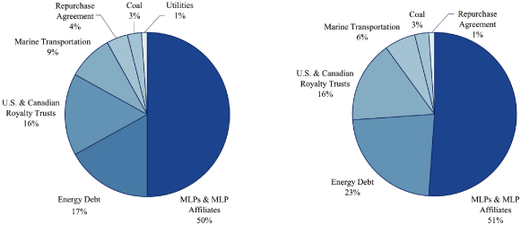 (PIE CHART)