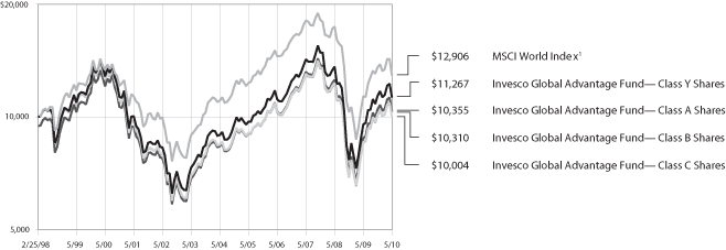 (LINE GRAPH)