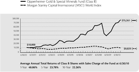 (LINE GRAPH)