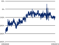 (LINE GRAPH)