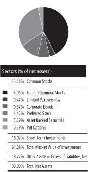 (PIE CHART)