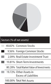 (PIE CHART)