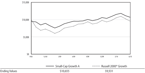 (GRAPH)