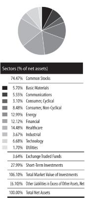 (PIE CHART)