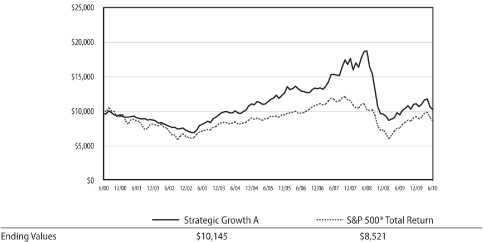 (GRAPH)