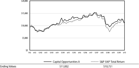 (GRAPH)