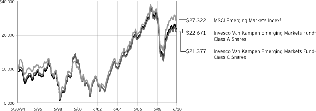 (GRAPH)