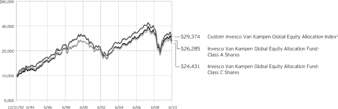 (LINE GRAPH)