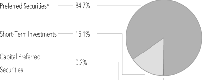 (PIE CHART)