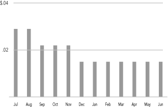 (BAR GRAPH)