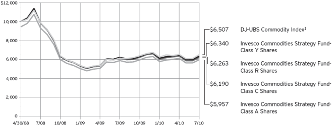 (PERFORMANCE GRAPH)