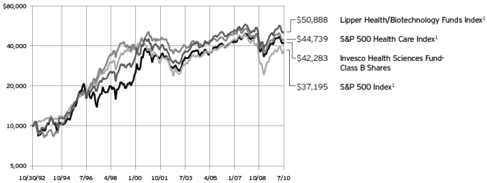 (PERFORMANCE GRAPH)