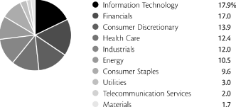 (PIE CHART)