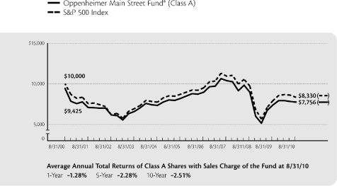 (LINE GRAPH)