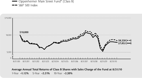 (LINE GRAPH)