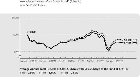 (LINE GRAPH)