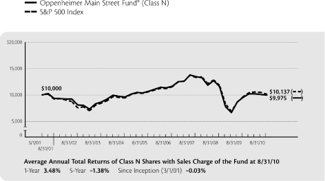 (LINE GRAPH)