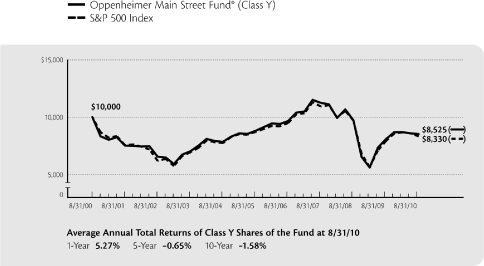 (LINE GRAPH)