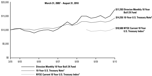 (BAR CHART)