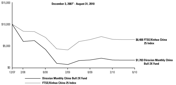 (BAR CHART)