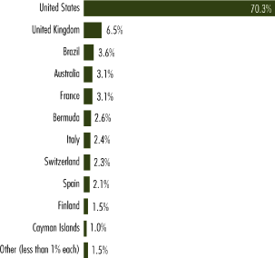 (BAR GRAPH)