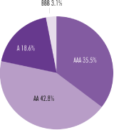 (PERFORMANCE GRAPH)