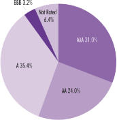 (PERFORMANCE GRAPH)