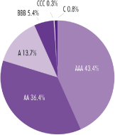 (PERFORMANCE GRAPH)