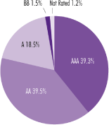 (PERFORMANCE GRAPH)